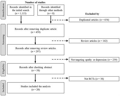 Non-pharmacological Approaches to Apathy and Depression: A Scoping Review of Mild Cognitive Impairment and Dementia